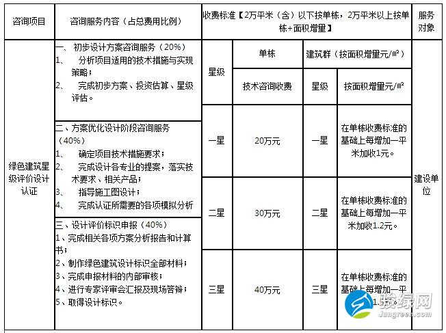 广东省建筑特种证查询