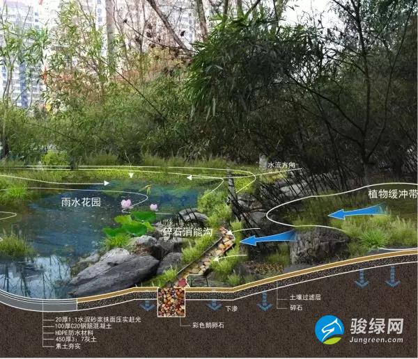 透水场地——海绵城市建设中最基本的组成部分