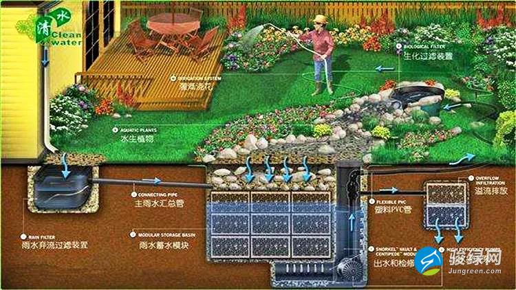 二星级绿色建筑技术措施——雨水回收技术