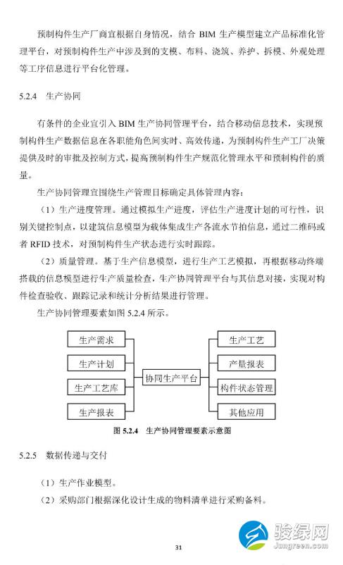 关于发布《上海市预制装配式混凝土建筑设计、生产、施工BIM技术应用指南》的通知