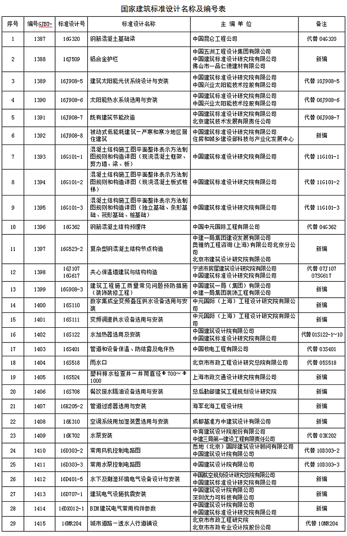 29项新版国家建筑标准设计自9月1日起实施