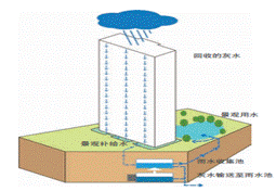 绿色建筑-骏绿网