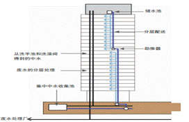 绿色建筑-骏绿网