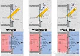 绿色建筑-骏绿网