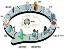 绿色建筑-骏绿网