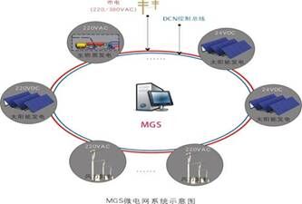 绿色建筑-骏绿网