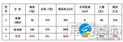 央企保利遇上人工智能 助力东莞绿色建筑战略