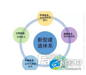 央企保利遇上人工智能 助力东莞绿色建筑战略