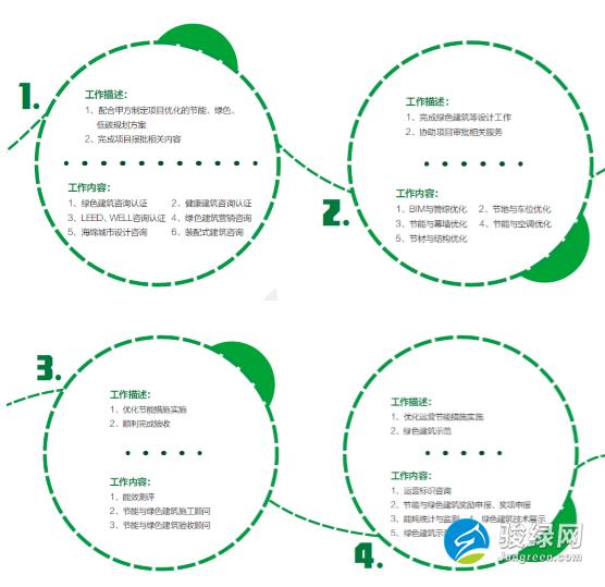 绿色建筑认证咨询