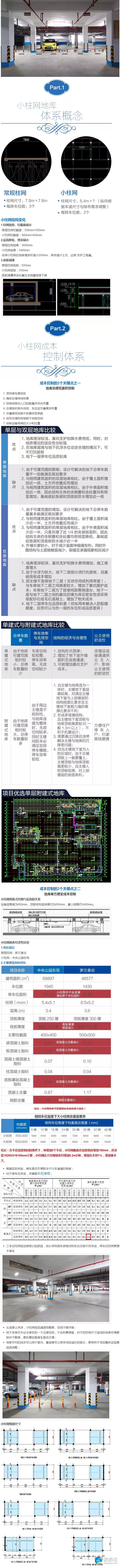 地下车库优化