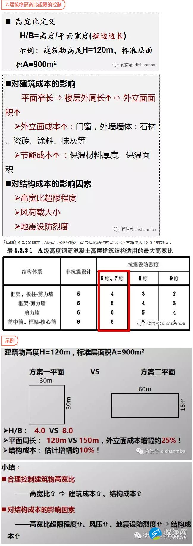 龙湖成本管控的核武器