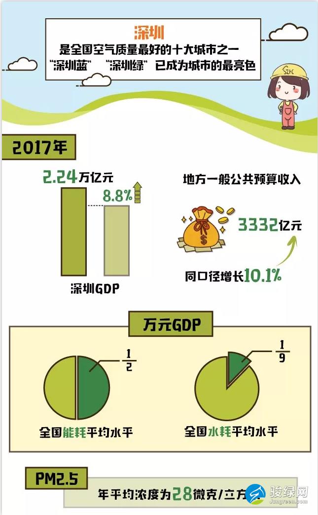 刚刚，全省发展装配式建筑推进工作现场会在深圳召开