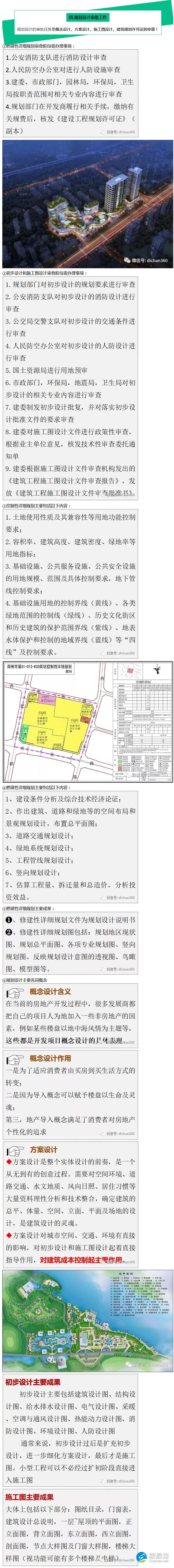 （全套）房地产开发项目设计流程！