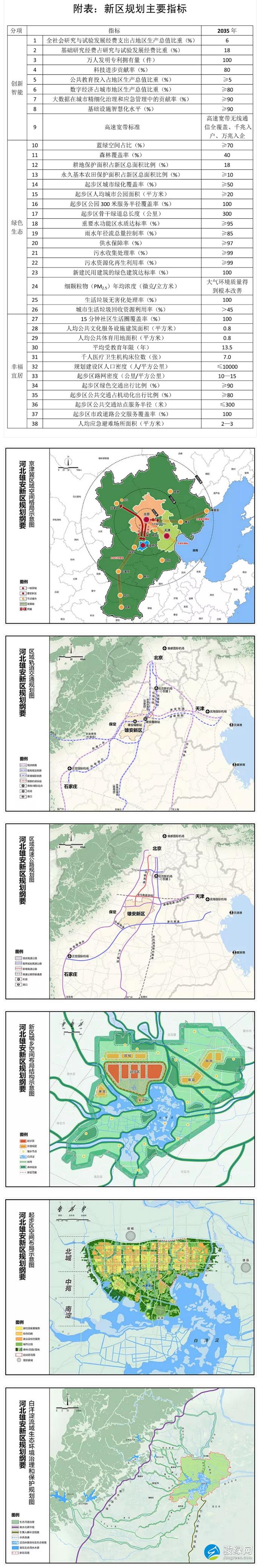 雄安新区绿色建筑