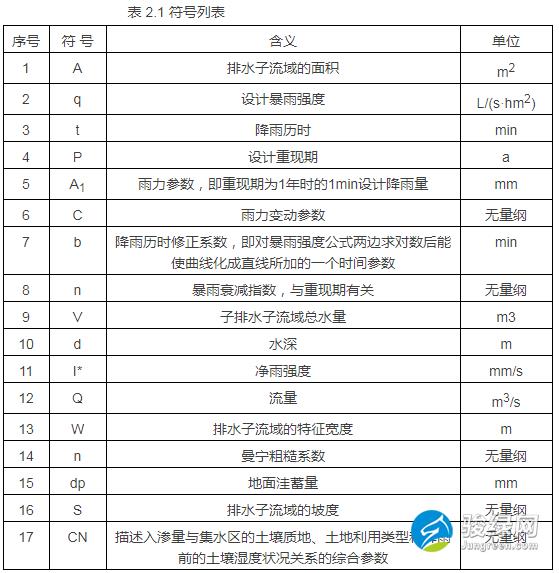 《重庆两江新区海绵城市建设模型 应用技术导则（试行）》