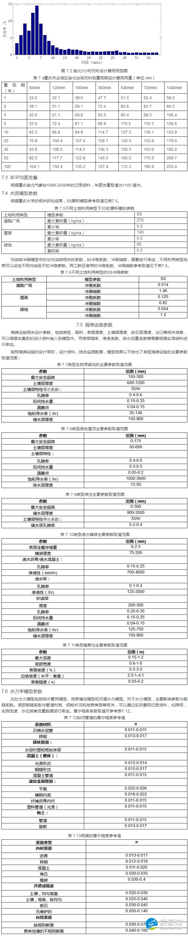 《重庆两江新区海绵城市建设模型 应用技术导则（试行）》