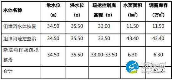 湖北省荆州市海绵城市建设专项规划(2016—2030)(草案)征求意见