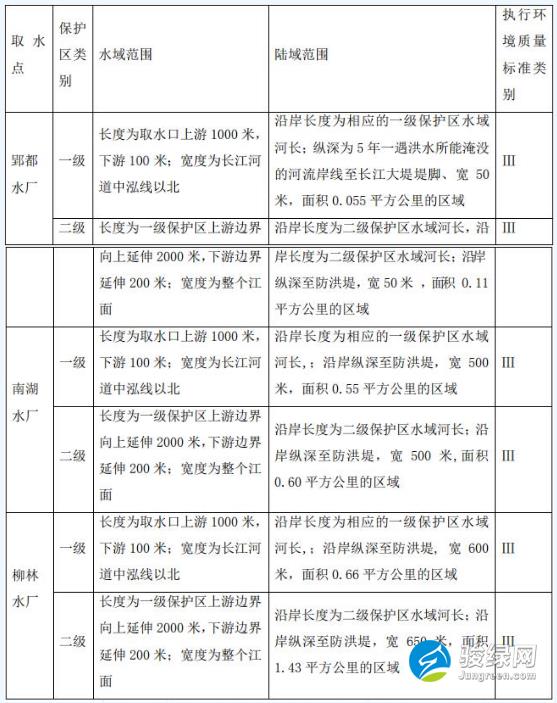 湖北省荆州市海绵城市建设专项规划(2016—2030)(草案)征求意见