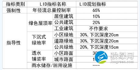 湖北省荆州市海绵城市建设专项规划(2016—2030)(草案)征求意见