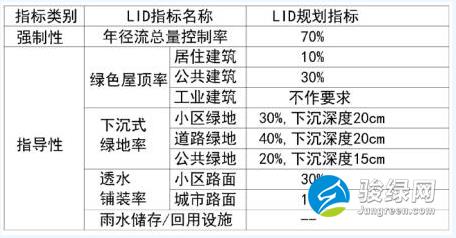 湖北省荆州市海绵城市建设专项规划(2016—2030)(草案)征求意见