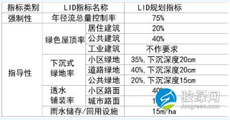 湖北省荆州市海绵城市建设专项规划(2016—2030)(草案)征求意见