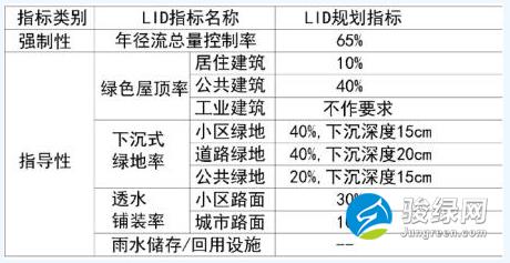 湖北省荆州市海绵城市建设专项规划(2016—2030)(草案)征求意见