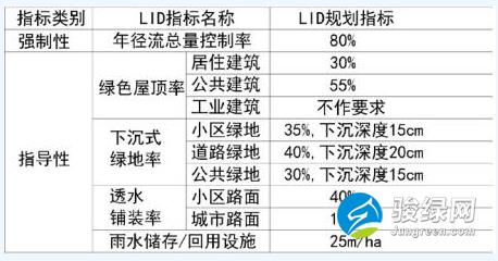 湖北省荆州市海绵城市建设专项规划(2016—2030)(草案)征求意见