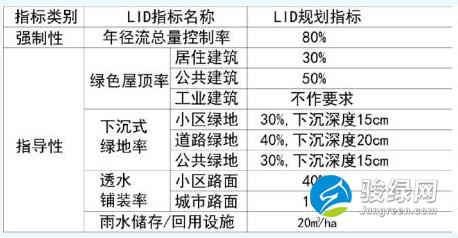 湖北省荆州市海绵城市建设专项规划(2016—2030)(草案)征求意见