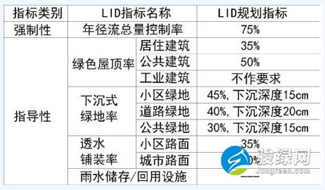 湖北省荆州市海绵城市建设专项规划(2016—2030)(草案)征求意见