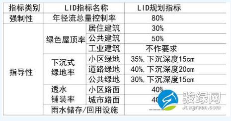 湖北省荆州市海绵城市建设专项规划(2016—2030)(草案)征求意见