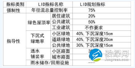 湖北省荆州市海绵城市建设专项规划(2016—2030)(草案)征求意见