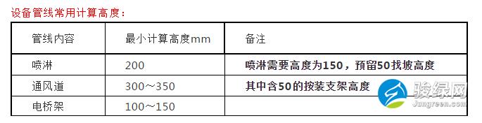 地下车库设计专项研究