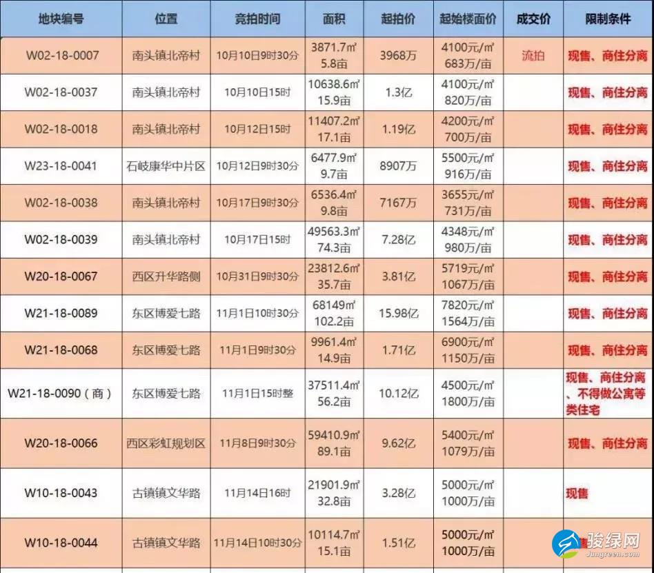 炸了，取消预售制实锤落地！深圳迈出第一步！