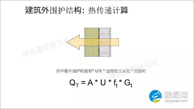 德国被动房计算公式大全-建筑外围护结构