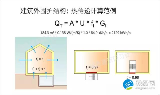 德国被动房计算公式大全