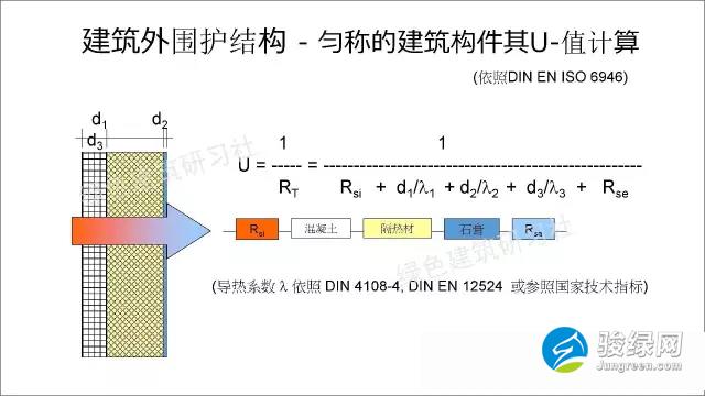 德国被动房计算公式大全