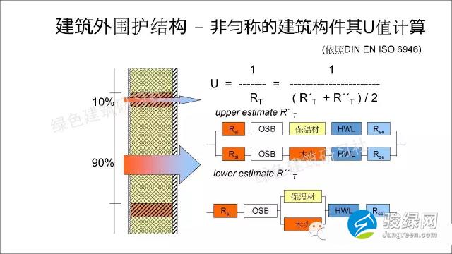 德国被动房计算公式大全