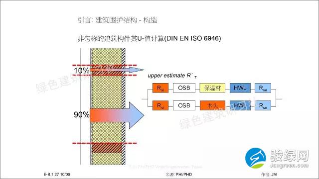 德国被动房计算公式大全