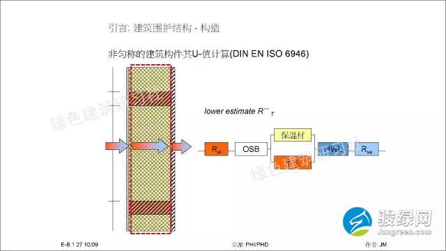 德国被动房计算公式大全