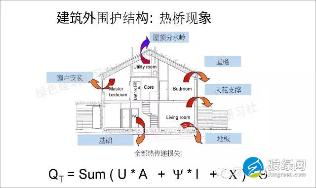 德国被动房计算公式大全