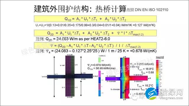 德国被动房计算公式大全