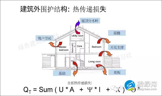 德国被动房计算公式大全-建筑外围护结构