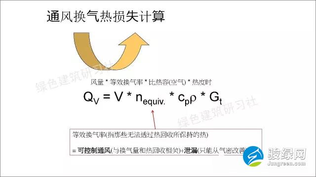 德国被动房计算公式大全