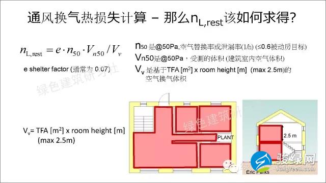 德国被动房计算公式大全