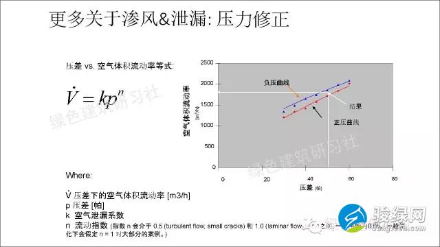 德国被动房计算公式大全