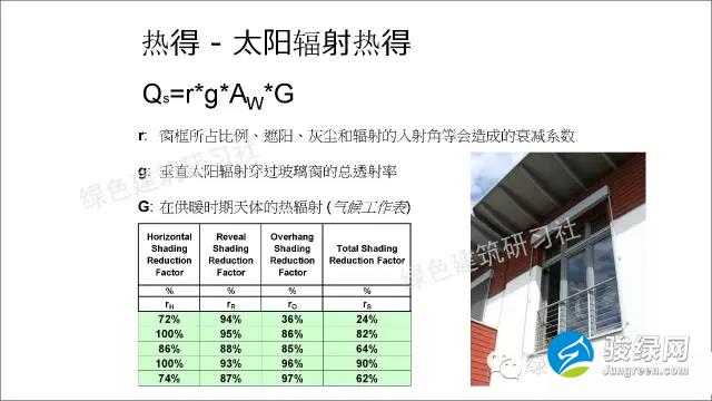 德国被动房计算公式大全-热得