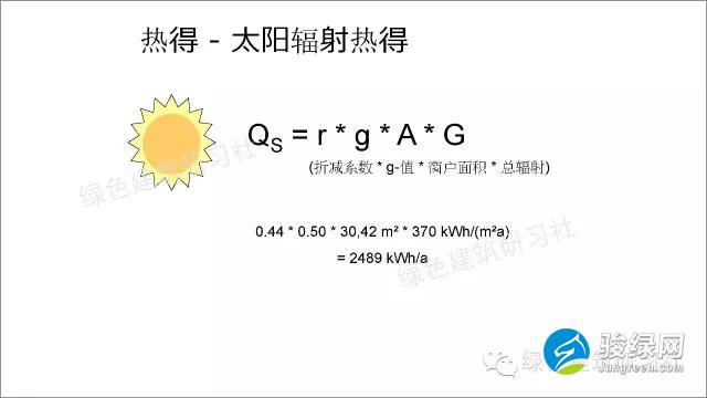 德国被动房计算公式大全-热得