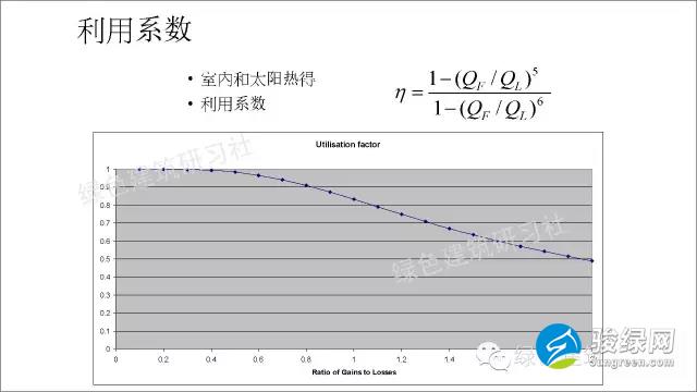 德国被动房计算公式大全-热得