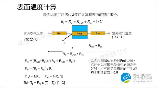 德国被动房计算公式大全-热得