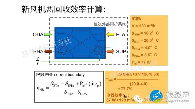 德国被动房计算公式大全-新风机热回收